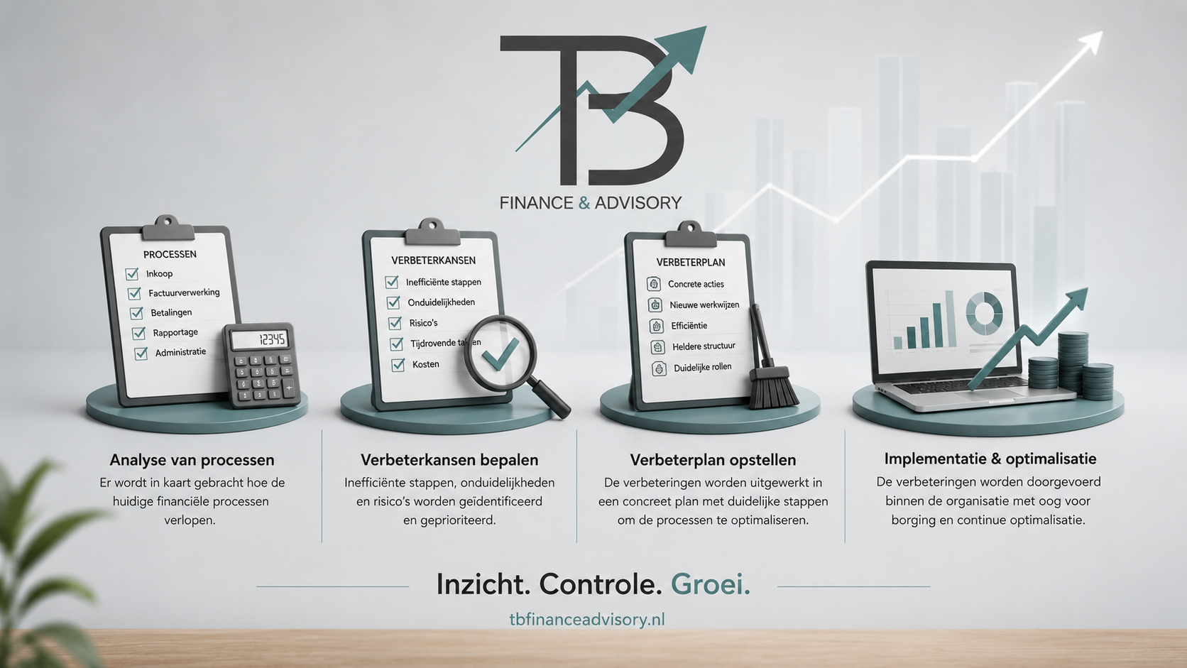 Een infographic over financieel procesbeheer met vier secties: analyse, verbeterkansen, verbeterplan en implementatie, inclusief checklisten en grafieken.
