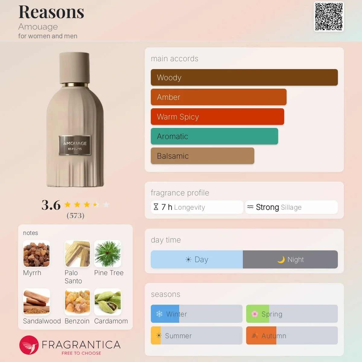Amouage Reasons Fragrantica.jpeg