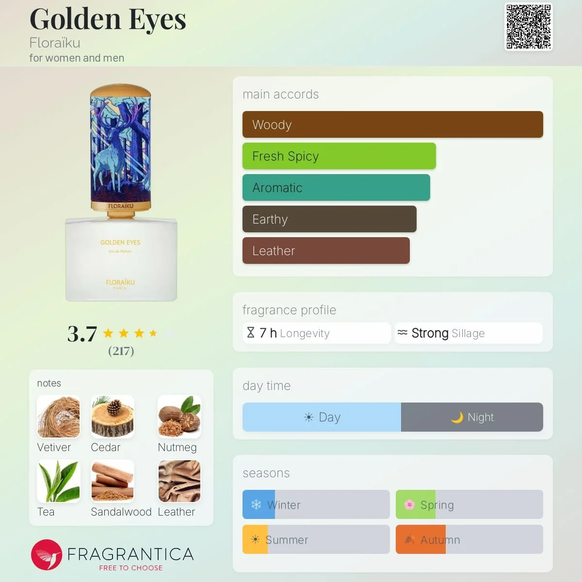 Floraiuku Golden Eyes Fragrantica.jpeg