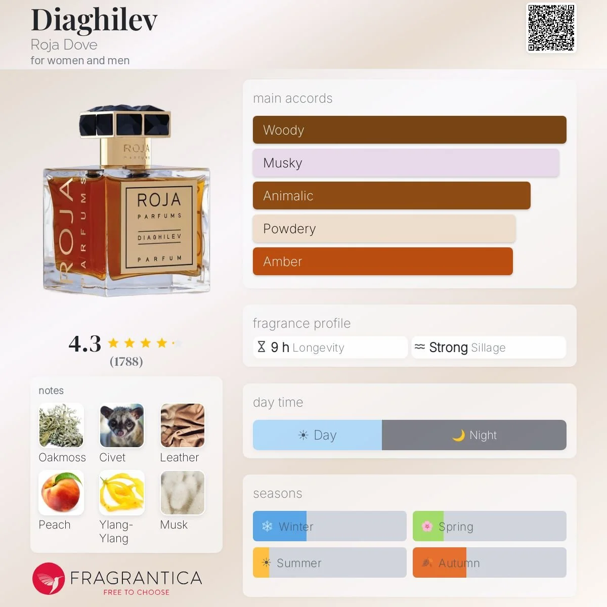 Diaghilev Fragrantica Rating Info Card.jpeg