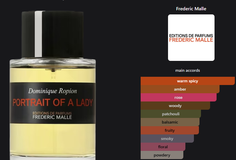 Portrait of a Lady Frederic Malle (Fragrantica 1).png