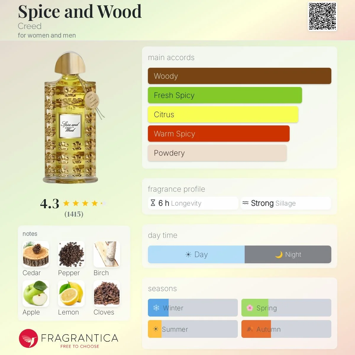 Spice and Wood Fragrantica.jpeg