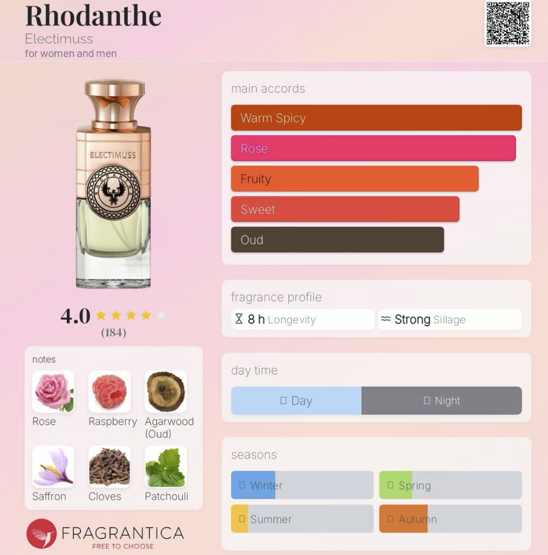 Rhodanthe Notes Electimuss.png