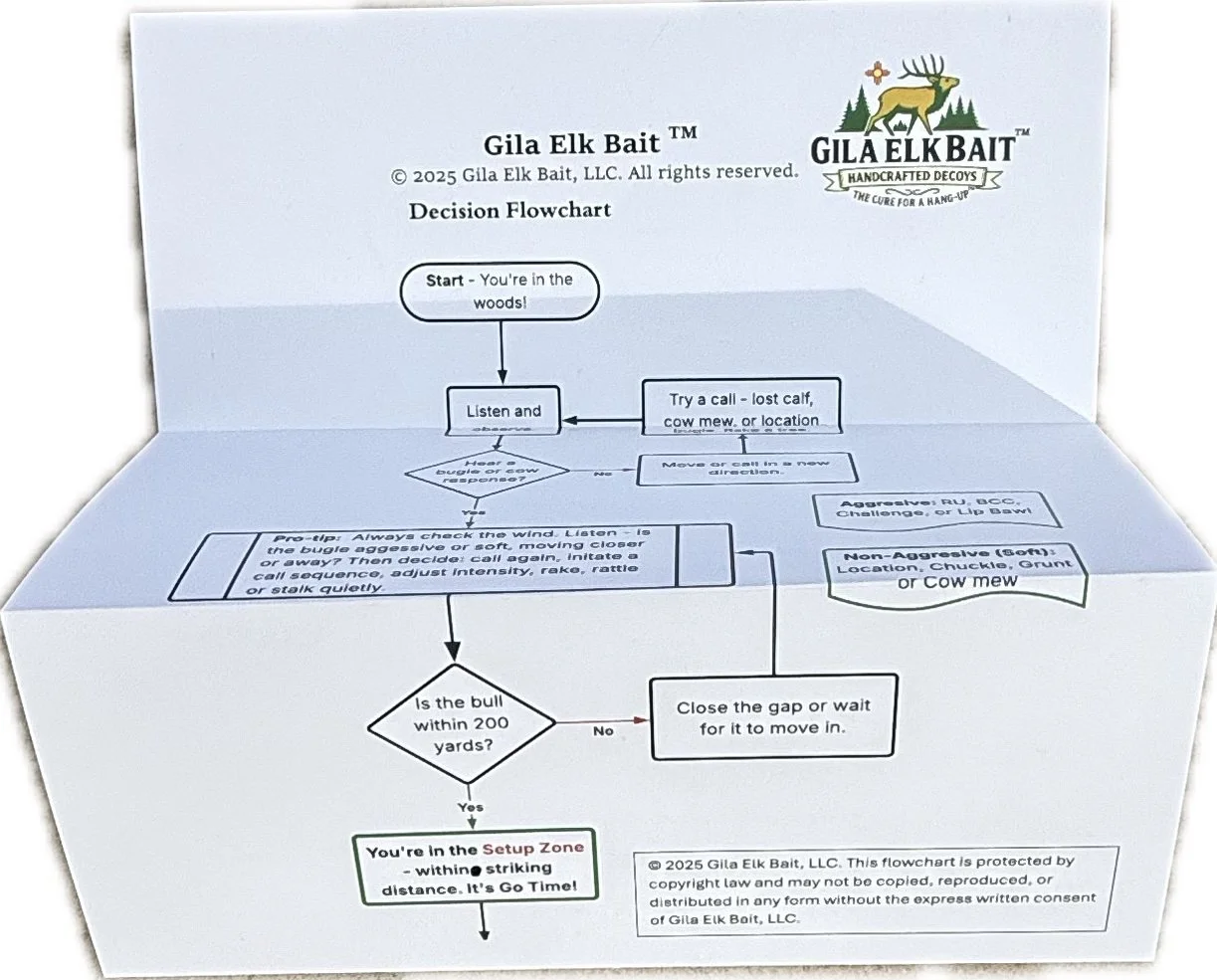 -Product-Flowchart-Photo.jpeg