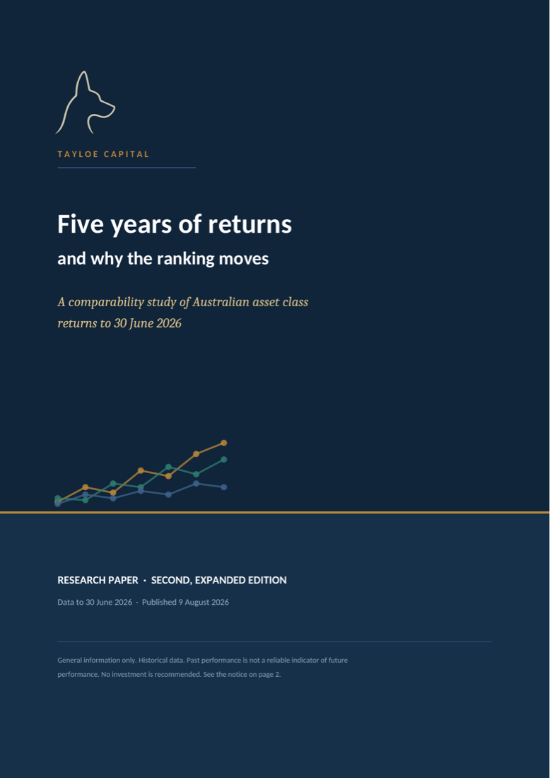 Five Years of Returns