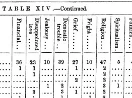 1870 Biennial Report Volume 1