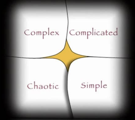 "The Cynefin Framework"