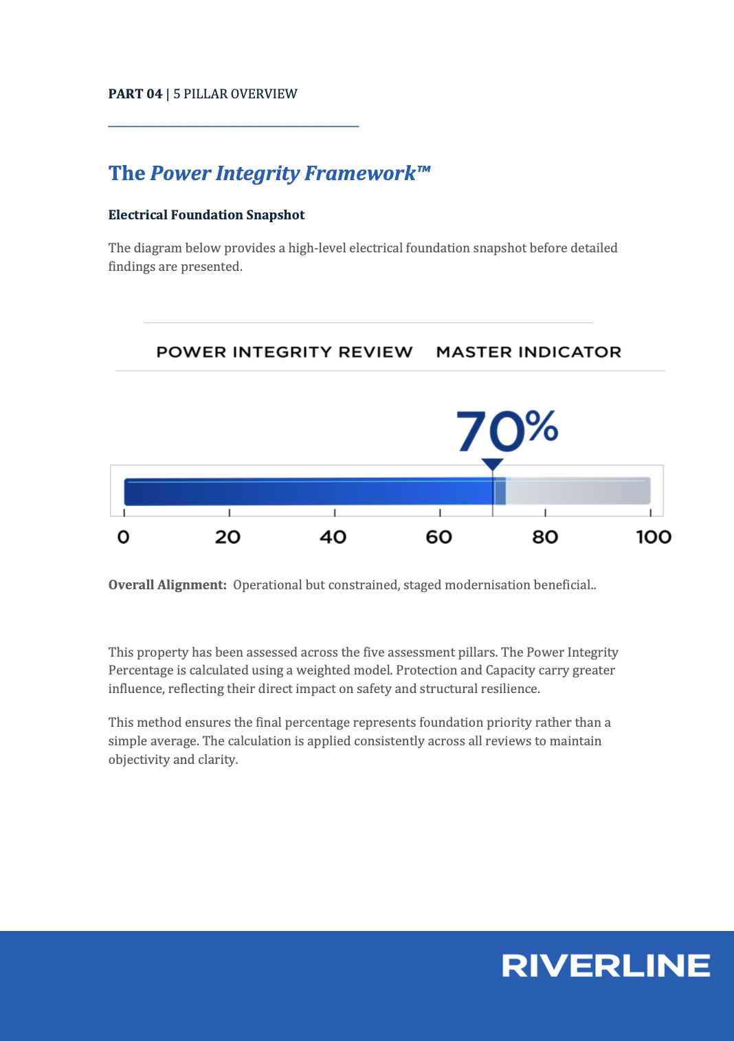 A page from a report showing a high-level electrical foundation snapshot. It features a power integrity review with a master indicator at 70%, a horizontal bar graph with shades of blue and gray, and several paragraphs of explanatory text about assessment methods and findings. The bottom right corner displays the company name "RIVERLINE" in white on a blue background.
