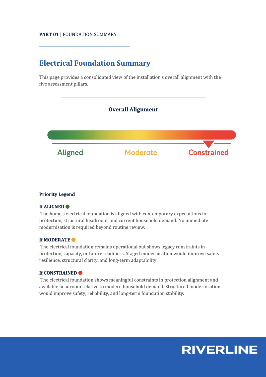 Electrical foundation summary report page from Riverline, showing overall alignment gauge from aligned to constrained, with explanations for each level. The bottom of the page has a blue section with the Riverline logo.