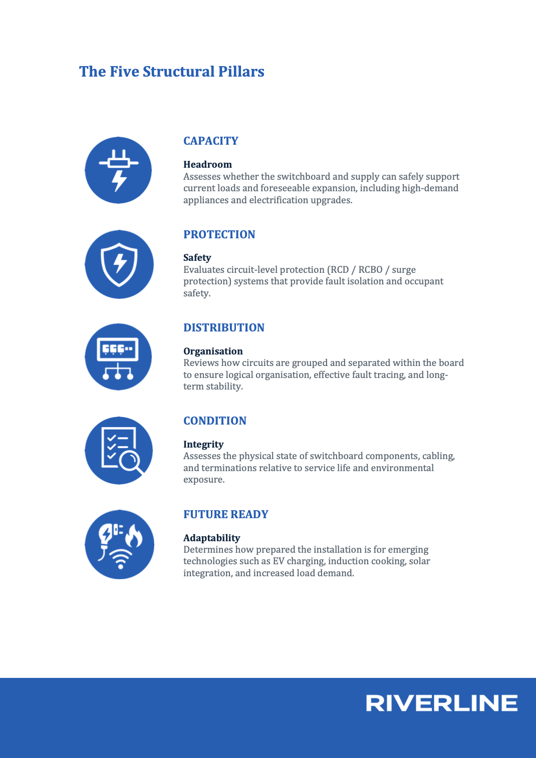 The image shows a page titled 'The Five Structural Pillars'. It lists five pillars: Capacity, Protection, Distribution, Condition, and Future Ready, each with a blue icon and a brief description. The bottom of the page has a blue footer with the word 'RIVERLINE'.
