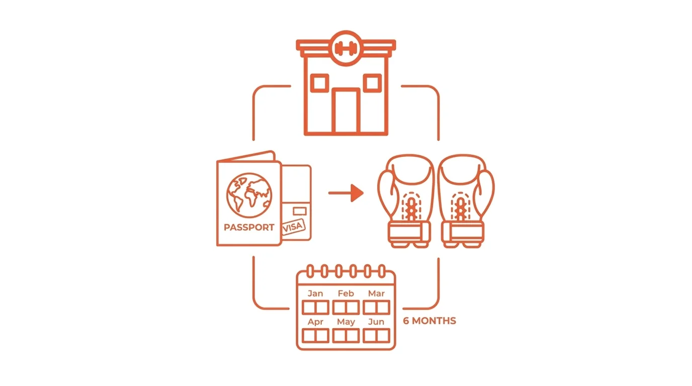 Why Verification Matters: Planning a Safe 6-Month Muay Thai Holiday in Thailand