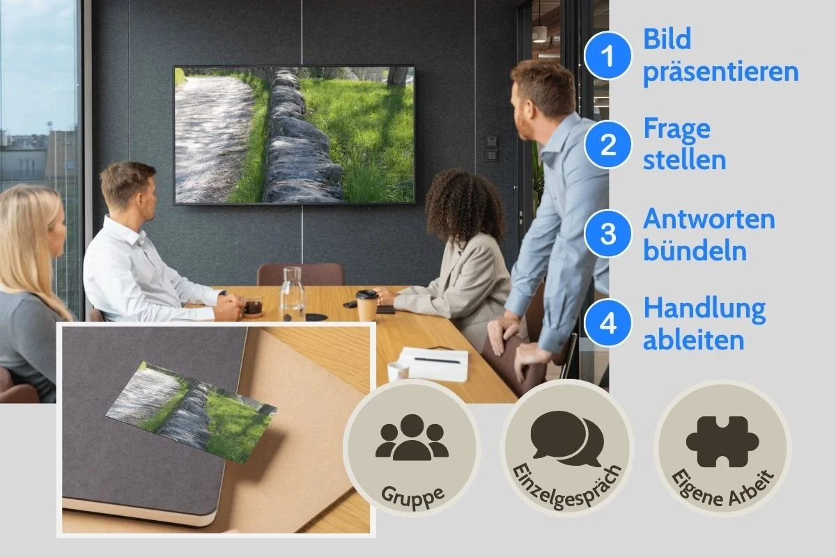 Natursteinmauer als Strukturbild auf Screen und als gedruckte Postkarte während einer Gruppenarbeit