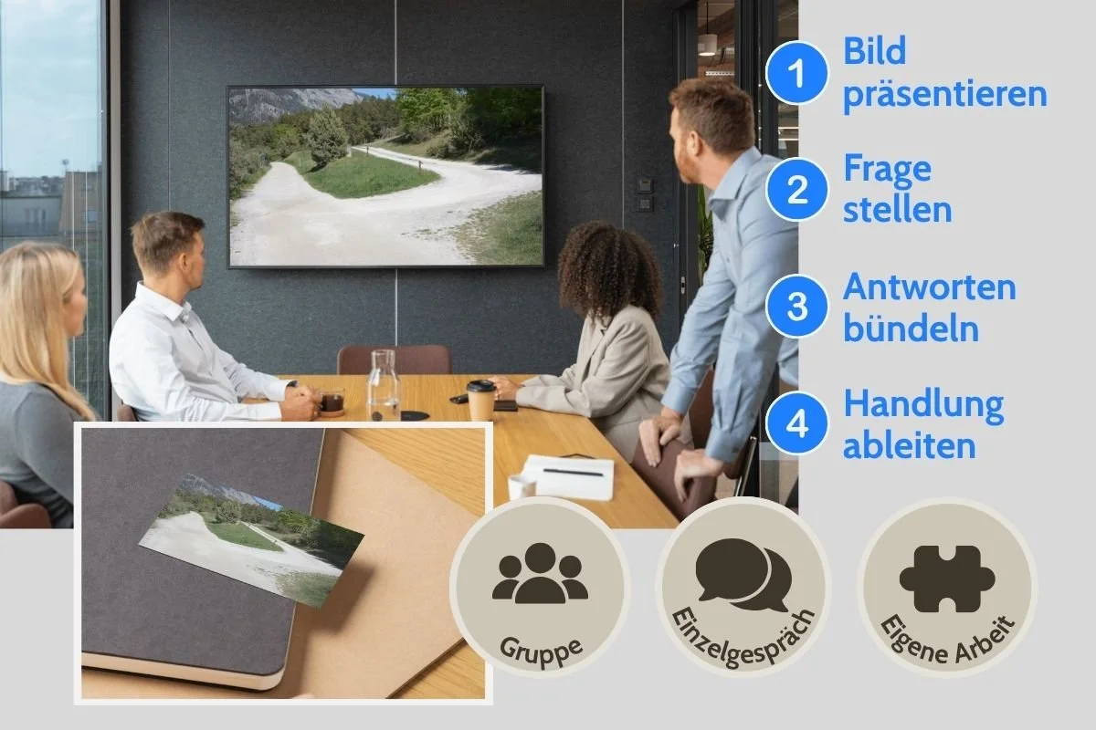 Gleichwertige Weggabelung als Entscheidungsbild auf Screen und als gedruckte Postkarte während einer Gruppenarbeit