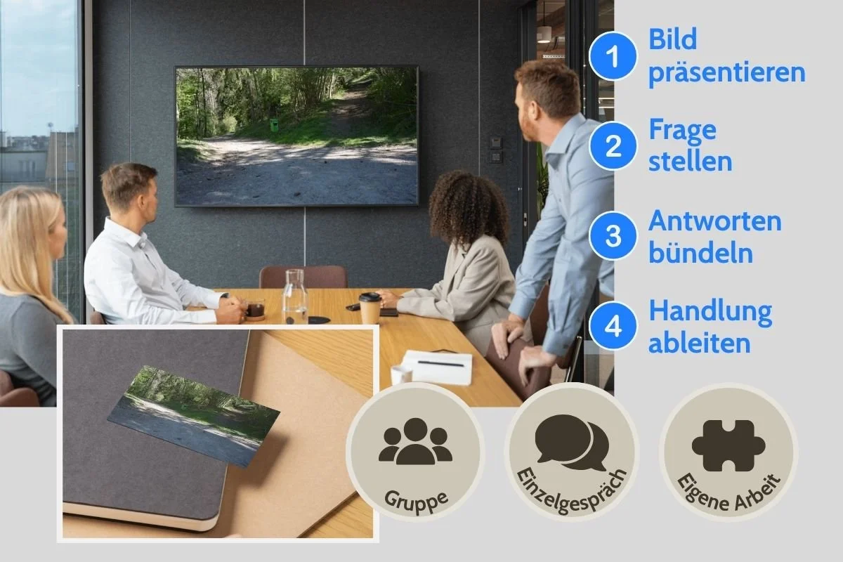 Weggabelung im Wald als Entscheidungsbild auf Screen und als gedruckte Postkarte während einer Gruppenarbeit