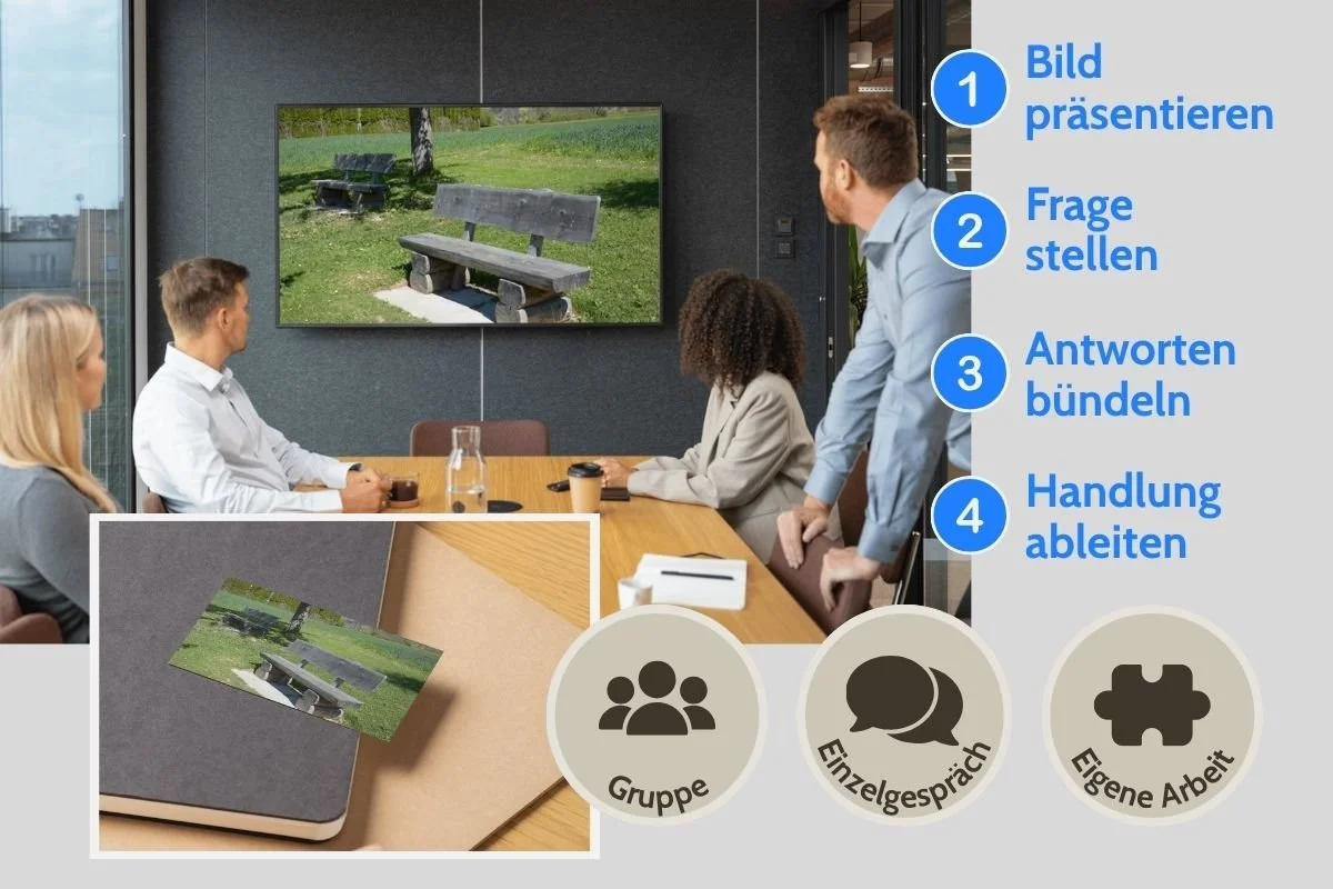 Sonne- und Schattenbank als Entscheidungsbild auf Screen und als gedruckte Postkarte während einer Gruppenarbeit