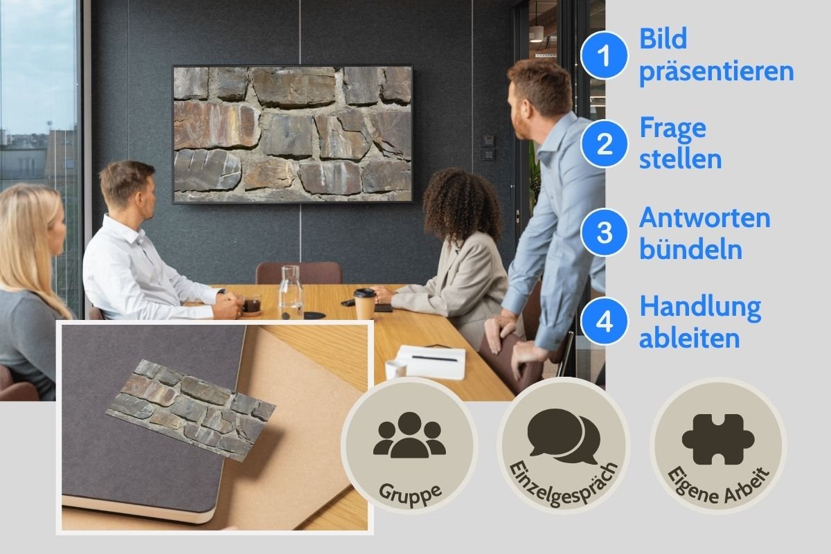 Gemauerte Natursteinwand als Strukturbild auf Screen und als gedruckte Postkarte während einer Gruppenarbeit