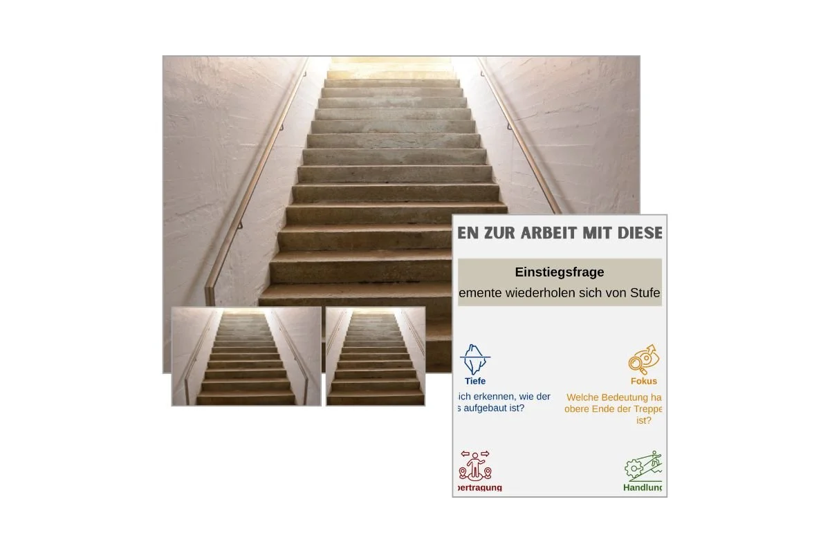 Gleichmässige Treppenstufen als Prozessbild mit verschiedenen Formaten und Vorschau von 5 Arbeitsfragen zur Reflexion