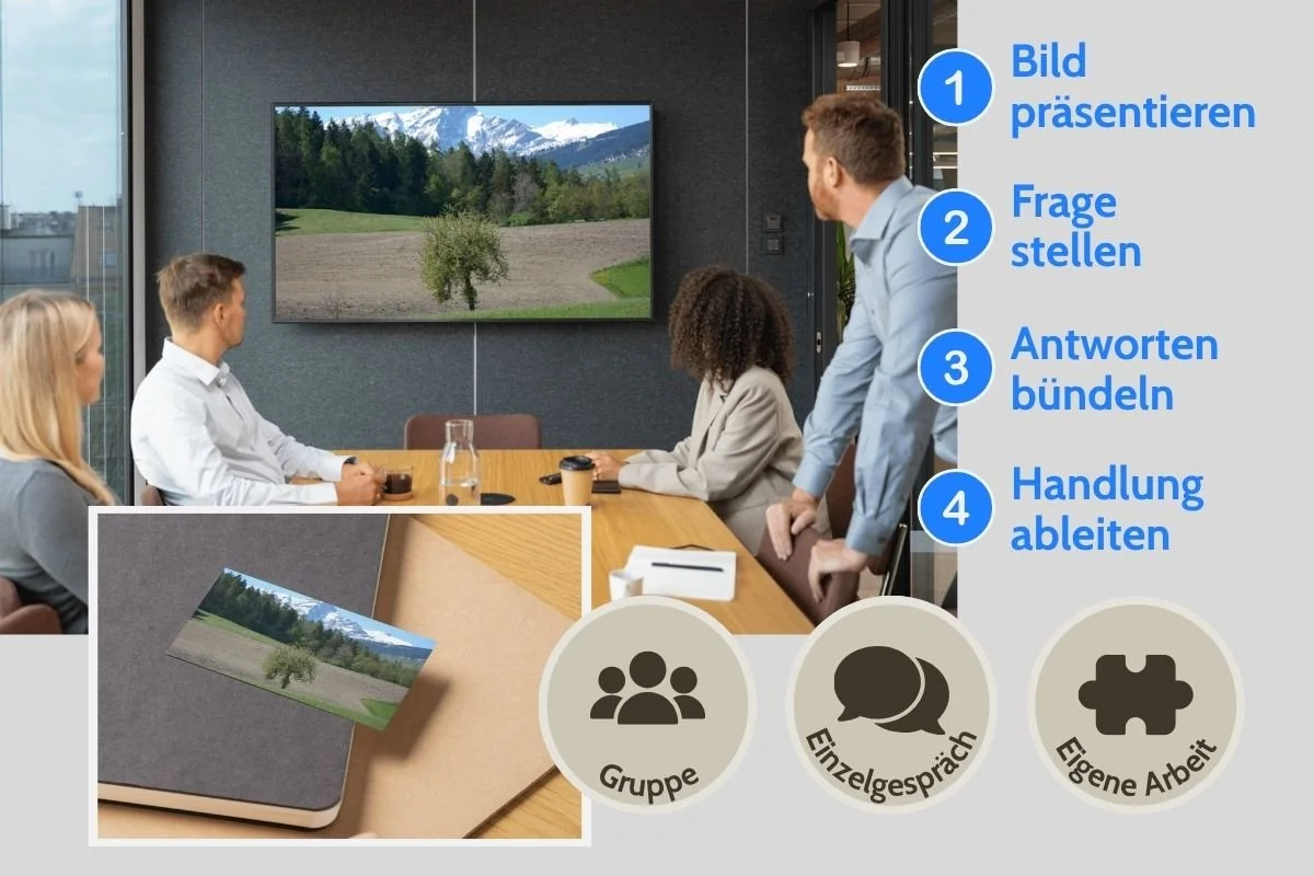 Frühlingsaustrieb mit Schneebergen im Hintergrund als Prozessbild auf Screen und als gedruckte Postkarte während einer Gruppenarbeit