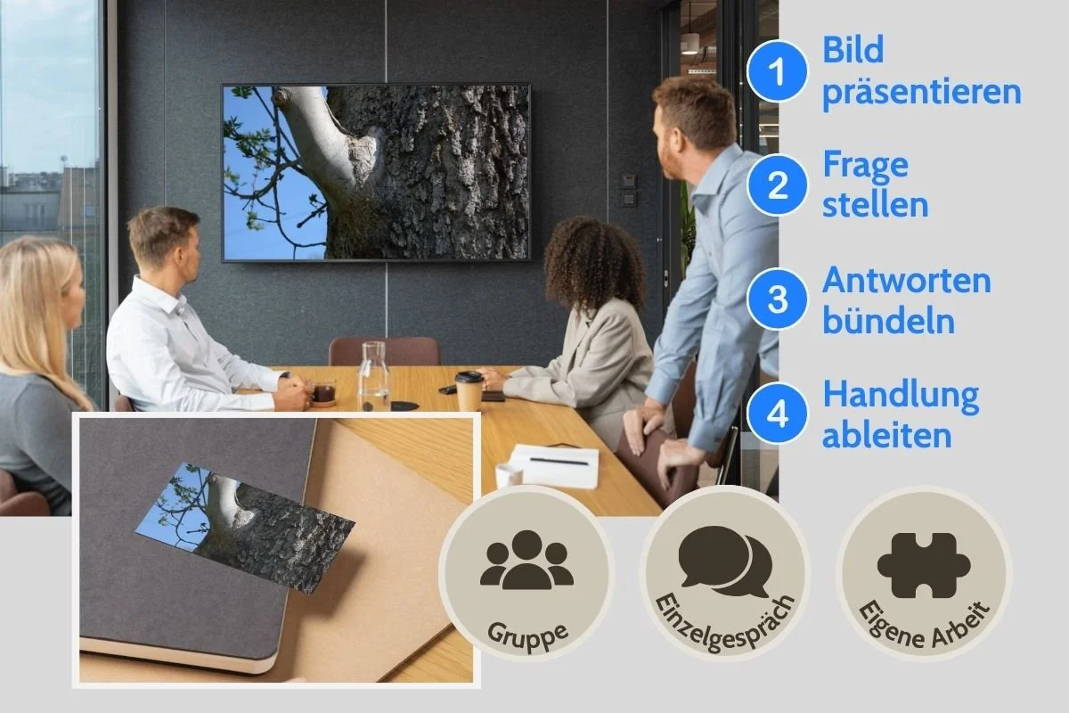 Verwachsener Astansatz als Prozessbild auf Screen und als gedruckte Postkarte während einer Gruppenarbeit