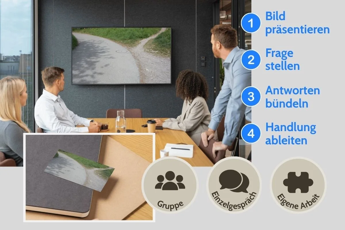 Weggabelung mit befestigtem und unbefestigtem Weg als Entscheidungsbild auf Screen und als gedruckte Postkarte während einer Gruppenarbeit