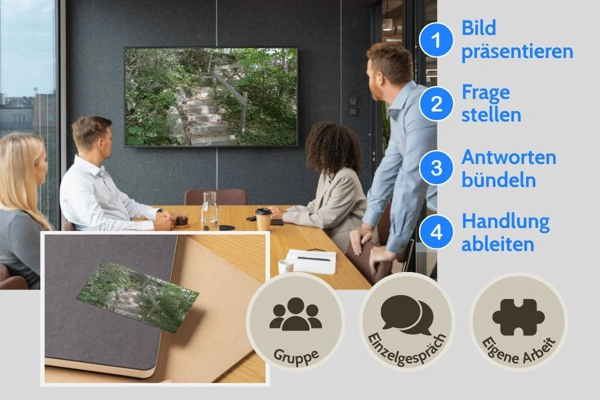 Naturtreppe mit Zwischenpodest als Prozessbild auf Screen und als gedruckte Postkarte während einer Gruppenarbeit