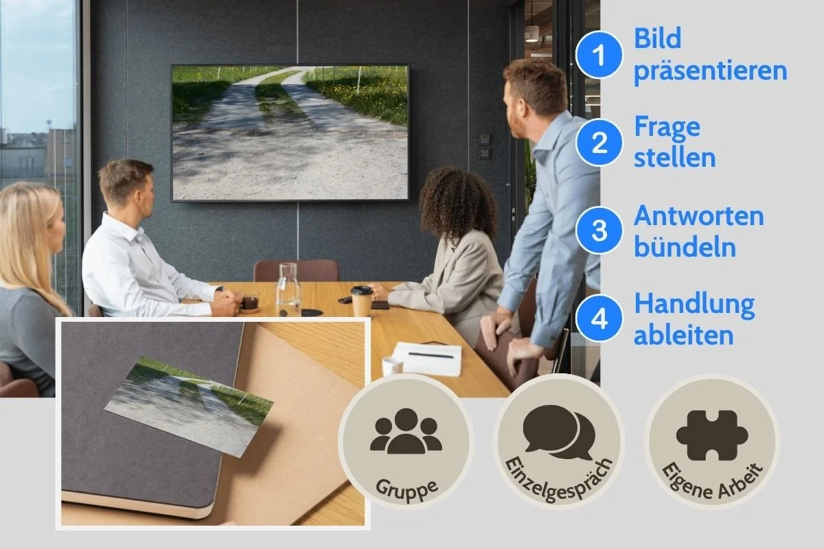 Übergang Kiesweg zu betonierter Fahrbahn als Prozessbild auf Screen und als gedruckte Postkarte während einer Gruppenarbeit