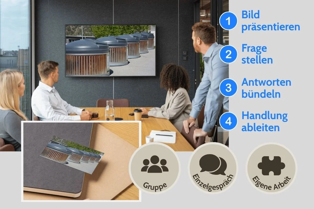 Sammelstelle als Strukturbild auf Screen und als gedruckte Postkarte während einer Gruppenarbeit