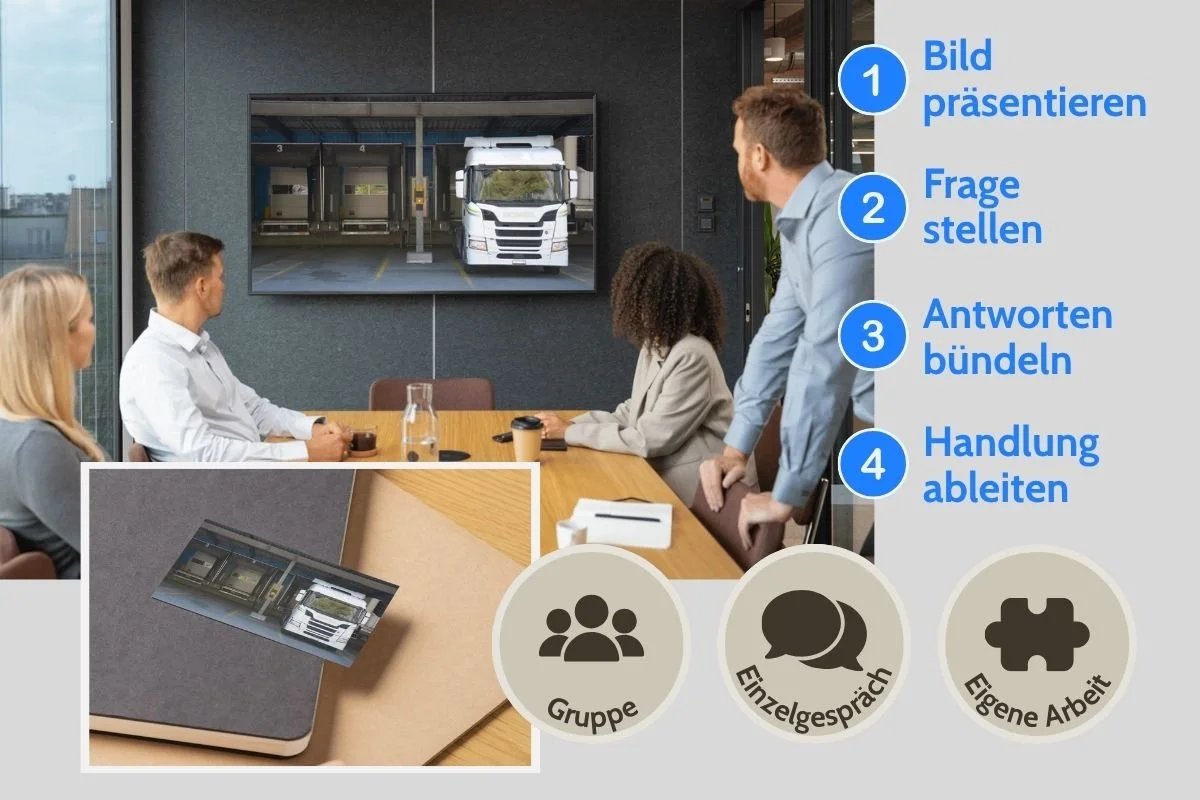 Unterschiedlich belegte Laderampen als Entscheidungsbild auf Screen und als gedruckte Postkarte während einer Gruppenarbeit
