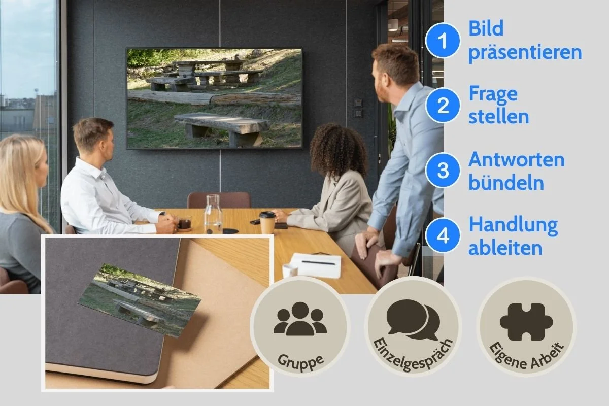 Unterschiedliche Sitzgelegenheiten als Entscheidungsbild auf Screen und als gedruckte Postkarte während einer Gruppenarbeit