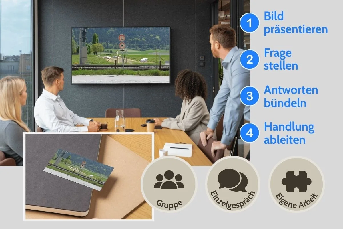 Weg mit Verbotsschildern als Entscheidungsbild auf Screen und als gedruckte Postkarte während einer Gruppenarbeit
