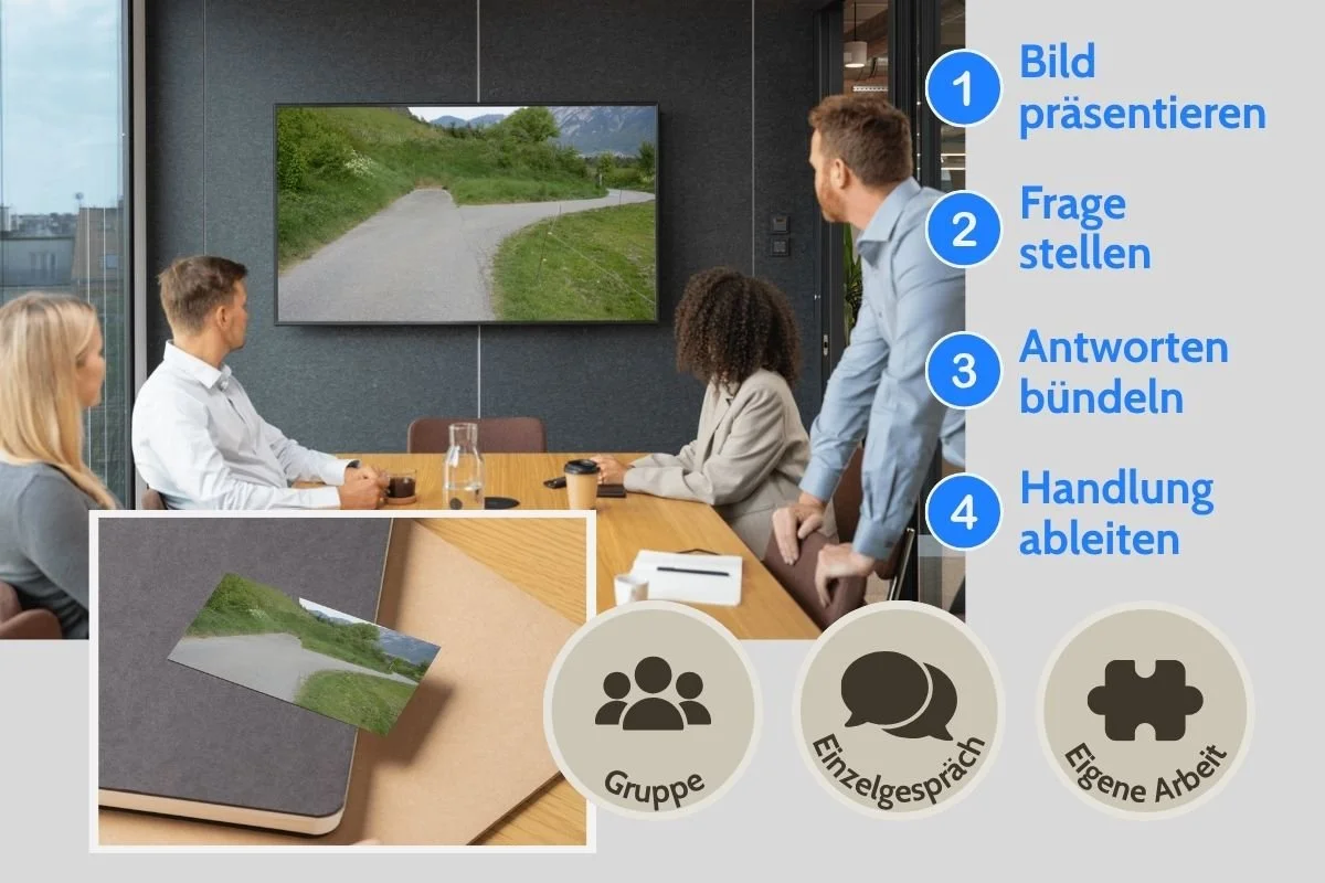 Weggabelung mit begrenztem und unübersichtlichem Weg als Entscheidungsbild auf Screen und als gedruckte Postkarte während einer Gruppenarbeit