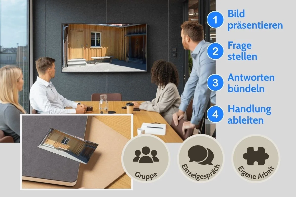 Unterschiedliche Türen als Entscheidungsbild auf Screen und als gedruckte Postkarte während einer Gruppenarbeit