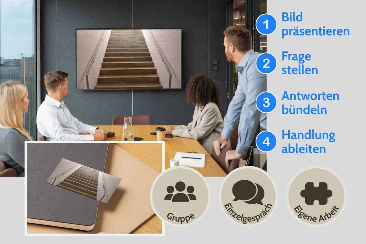 Gleichmässige Treppenstufen als Prozessbild auf Screen und als gedruckte Postkarte während einer Gruppenarbeit
