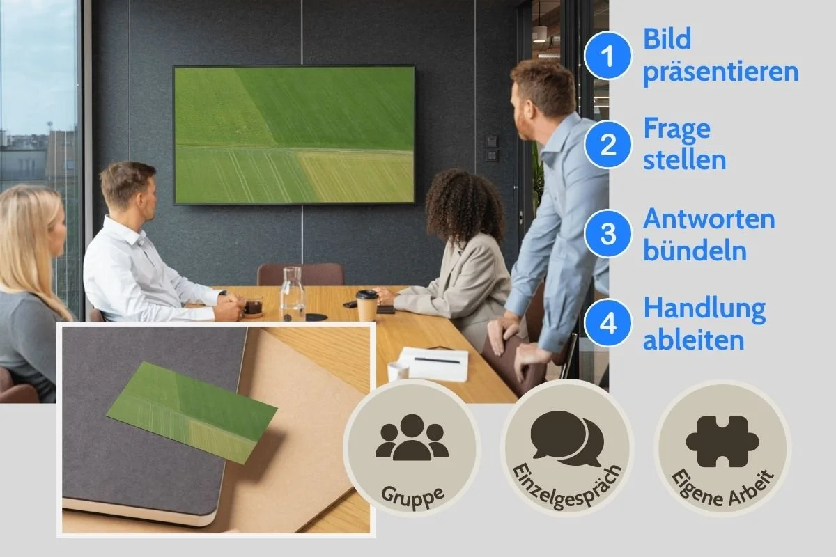 Landwirtschaftliche Feldgrenzen als Strukturbild auf Screen und als gedruckte Postkarte während einer Gruppenarbeit