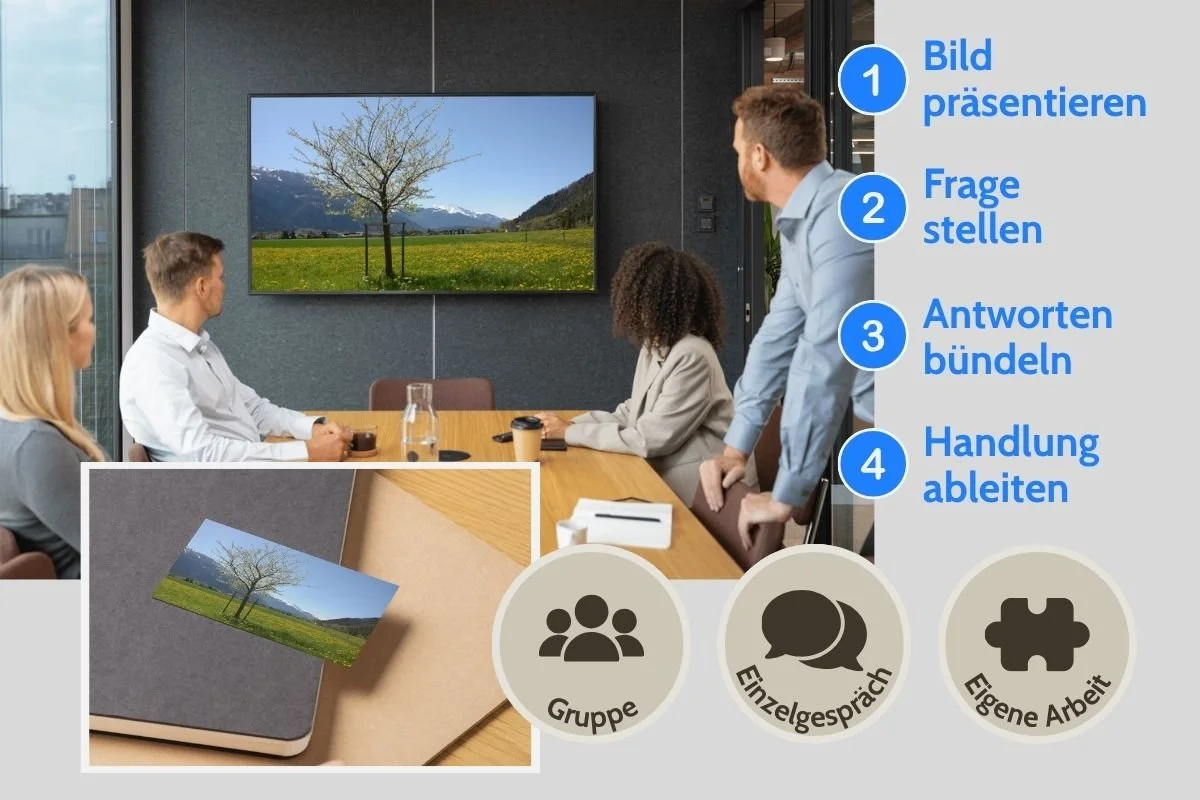 Junger Baum auf Frühlingswiese als Prozessbild auf Screen und als gedruckte Postkarte während einer Gruppenarbeit