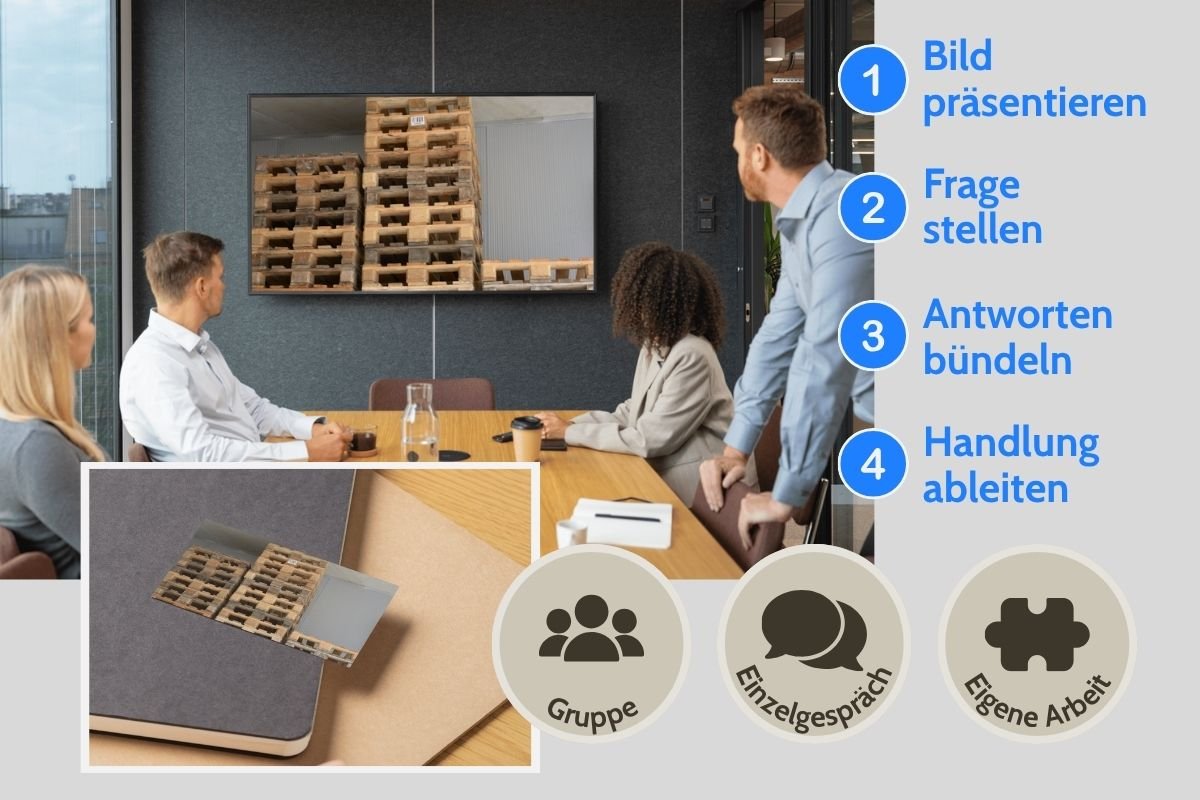 Drei Palettenstapel als Entscheidungsbild auf Screen und als gedruckte Postkarte während einer Gruppenarbeit