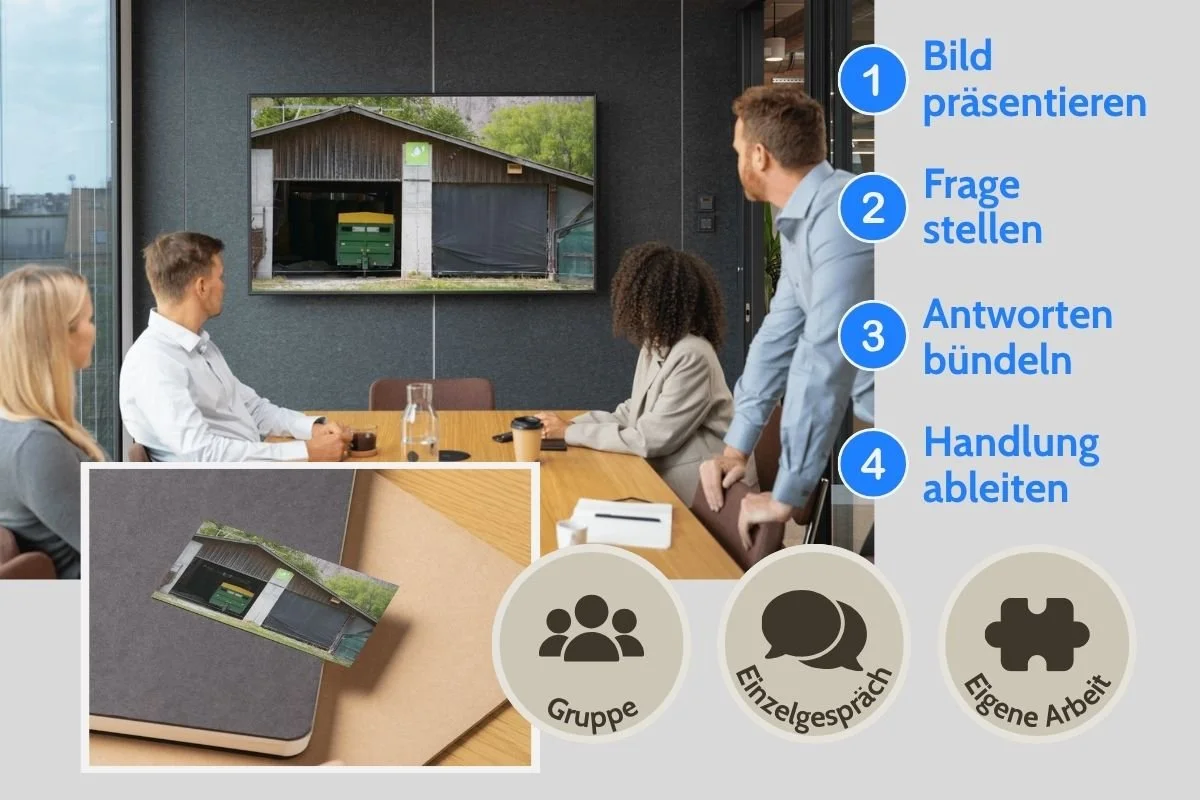 Scheune mit unterschiedlichen Zugangsoptionen als Entscheidungsbild auf Screen und als gedruckte Postkarte während einer Gruppenarbeit