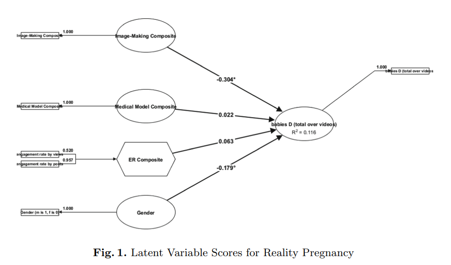 Research and Consulting Deposit
