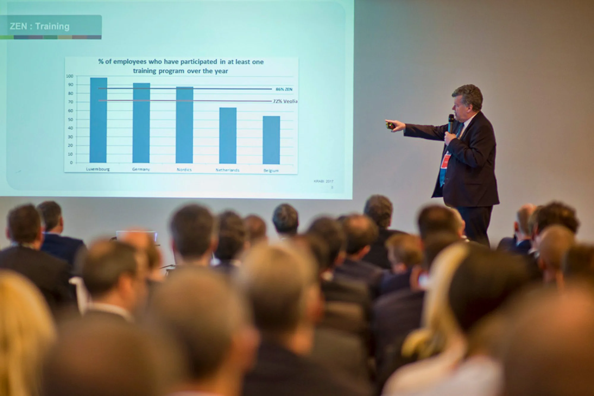 corporate conference photography Amsterdam