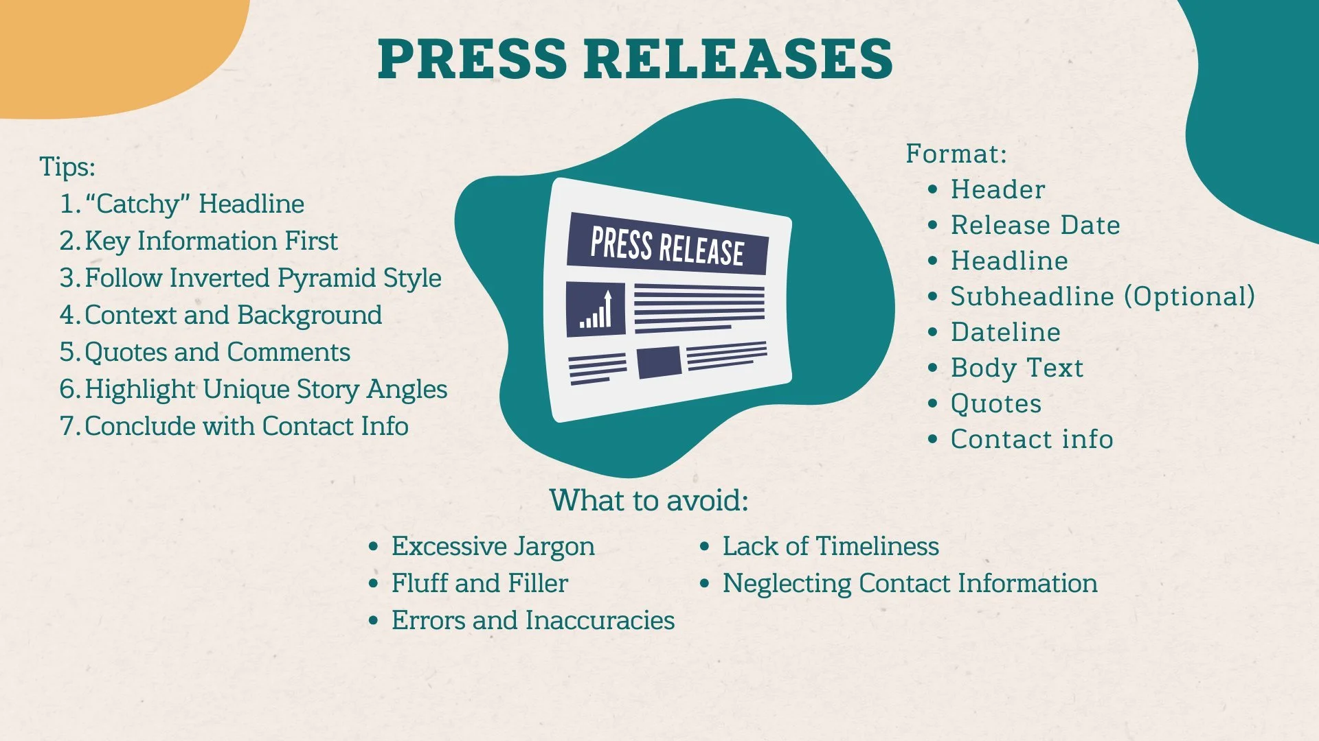 An infographic with tips and tips for writing press releases. It includes a list of seven tips, a format guide, and a list of common mistakes to avoid. The infographic also features an illustration of a press release document.