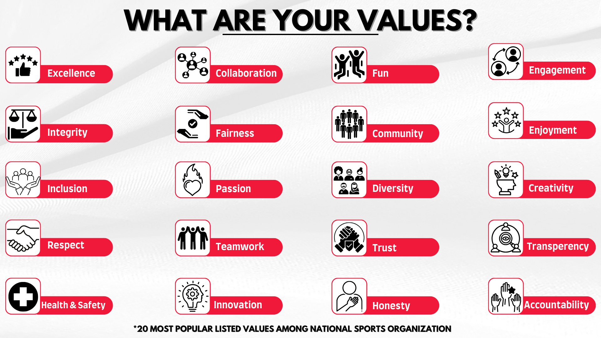 A chart titled 'What Are Your Values?' listing 20 values in four columns, each with icons and labels. Values include Excellence, Collaboration, Fun, Engagement, Integrity, Fairness, Community, Enjoyment, Inclusion, Passion, Diversity, Creativity, Respect, Teamwork, Trust, Transparency, Health & Safety, Innovation, Honesty, and Accountability.