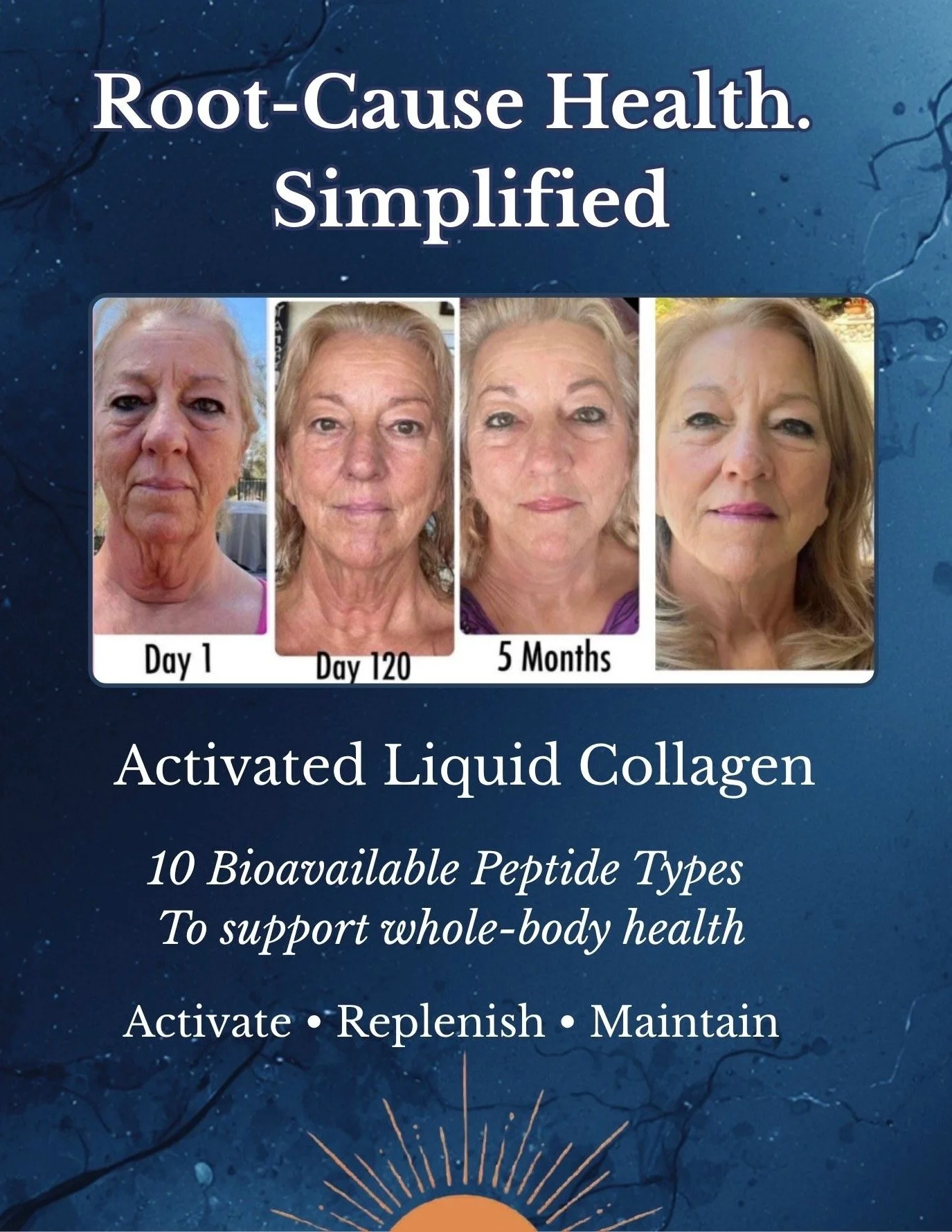 A promotional poster for a collagen supplement showing the progression of a woman's face over time, from Day 1 to Day 120, then 5 months. The poster highlights the effectiveness of activated liquid collagen for whole-body health, emphasizing activation, replenishment, and maintenance.