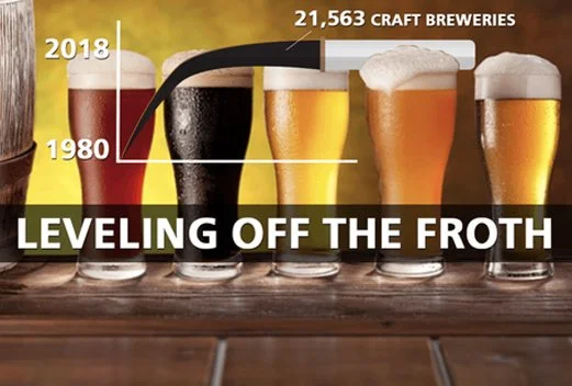 Is the Craft Beer Boom slowing to a Craft Beer Crawl?