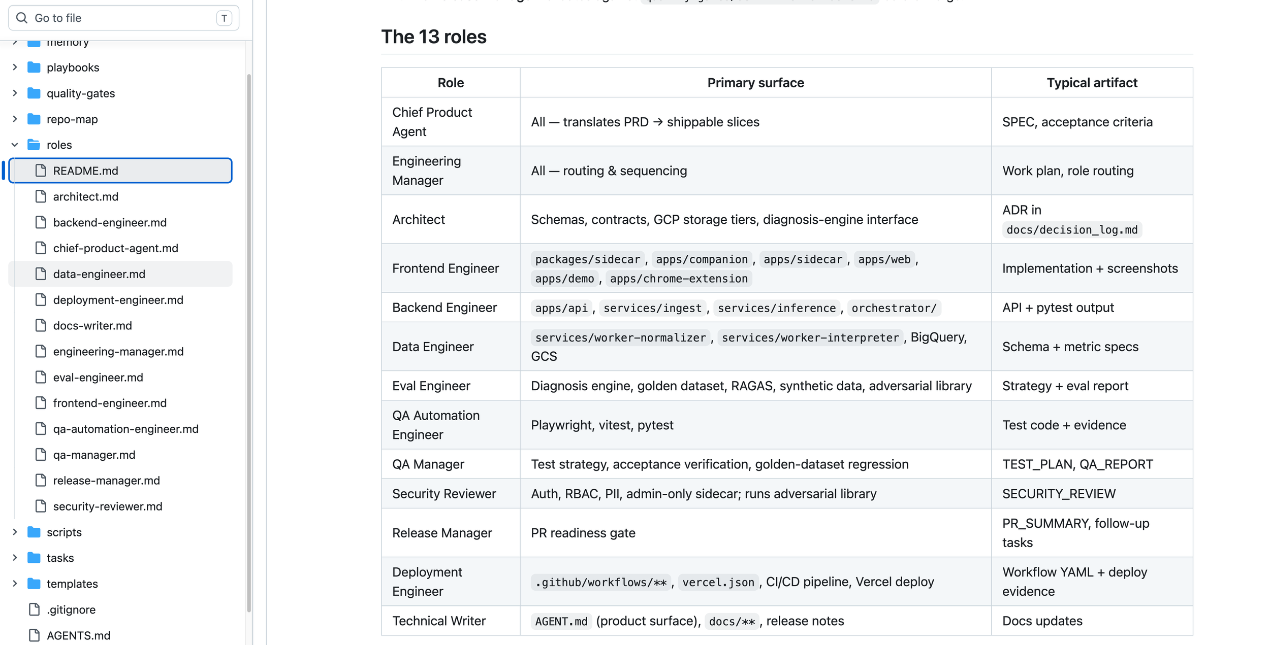 Building Agent Stomp: Exploring Harness Engineering