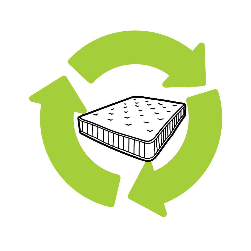 Green circular recycling symbol with arrows looping clockwise.
