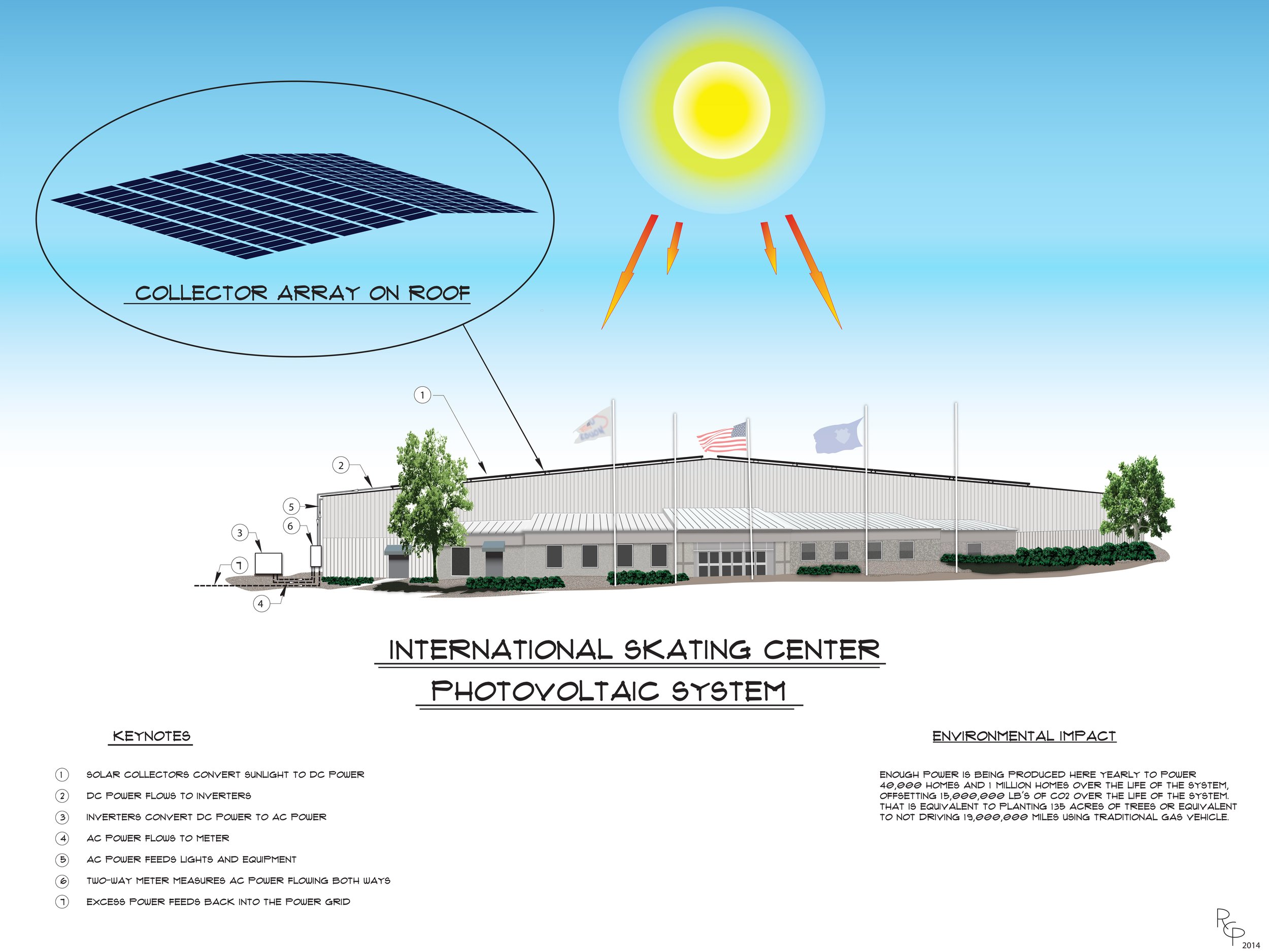 International Skating Center - Photovoltaic System