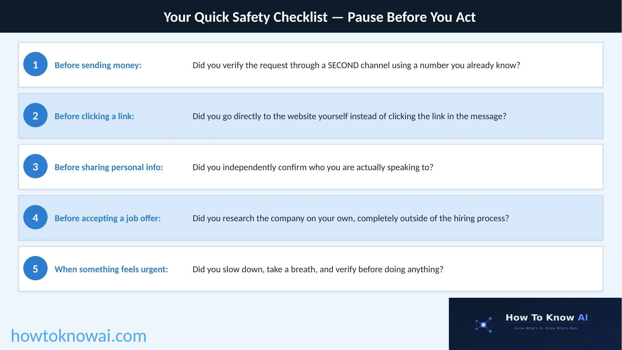 A digital safety checklist titled 'Your Quick Safety Checklist — Pause Before You Act' with five steps listed: 1. Before sending money, verify the request through a second channel; 2. Before clicking a link, go directly to the website; 3. Before sharing personal info, confirm who you're speaking to; 4. Before accepting a job offer, research the company outside of the hiring process; 5. When something feels urgent, slow down and verify before acting. The website 'howtoknowai.com' is at the bottom left, and a logo for 'How To Know AI' with the tagline 'Know What's AI. Know What's Real.' is at the bottom right.