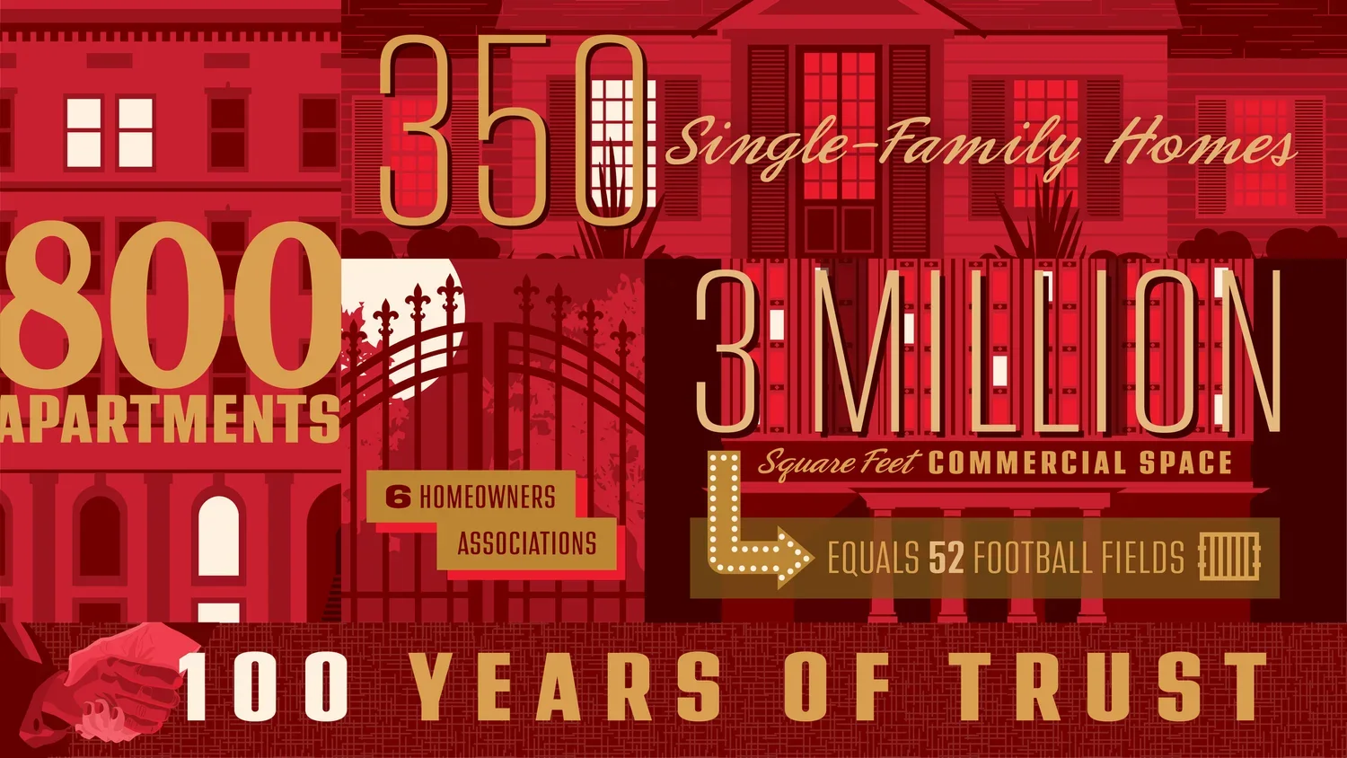 BCR_100Years_PropertyManagementVolume_Website.webp