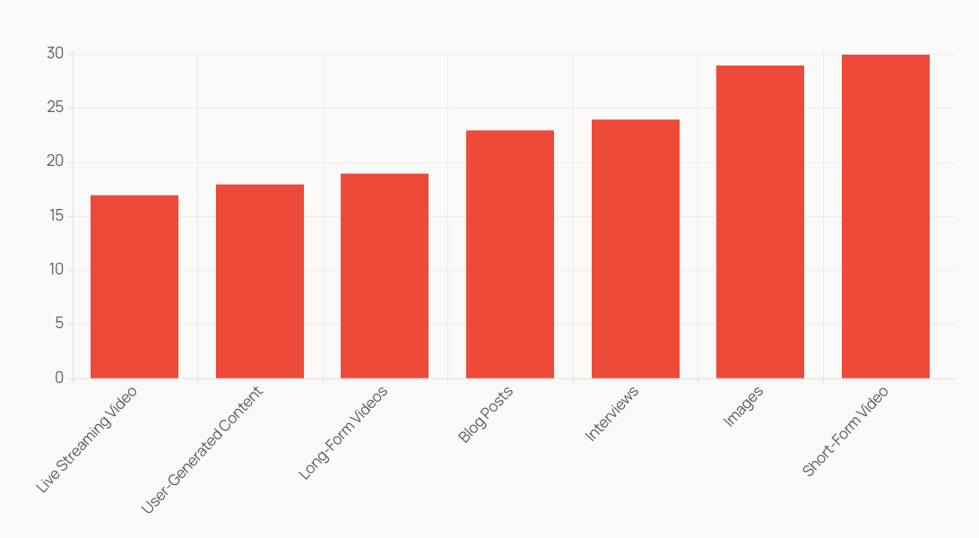 The Smart Part: Episodic Content