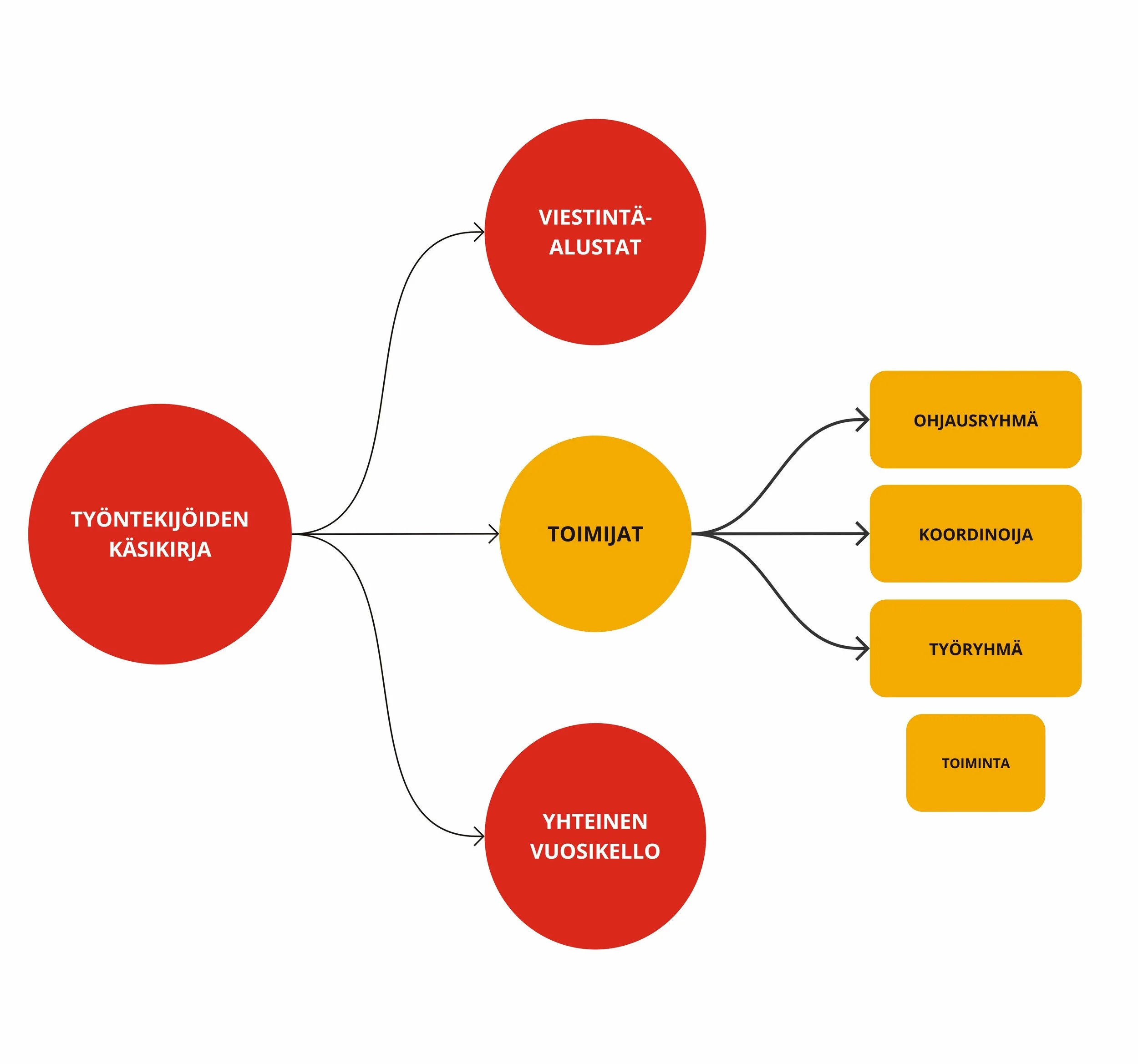 2025 Ohjausryhmän esitykset.jpg